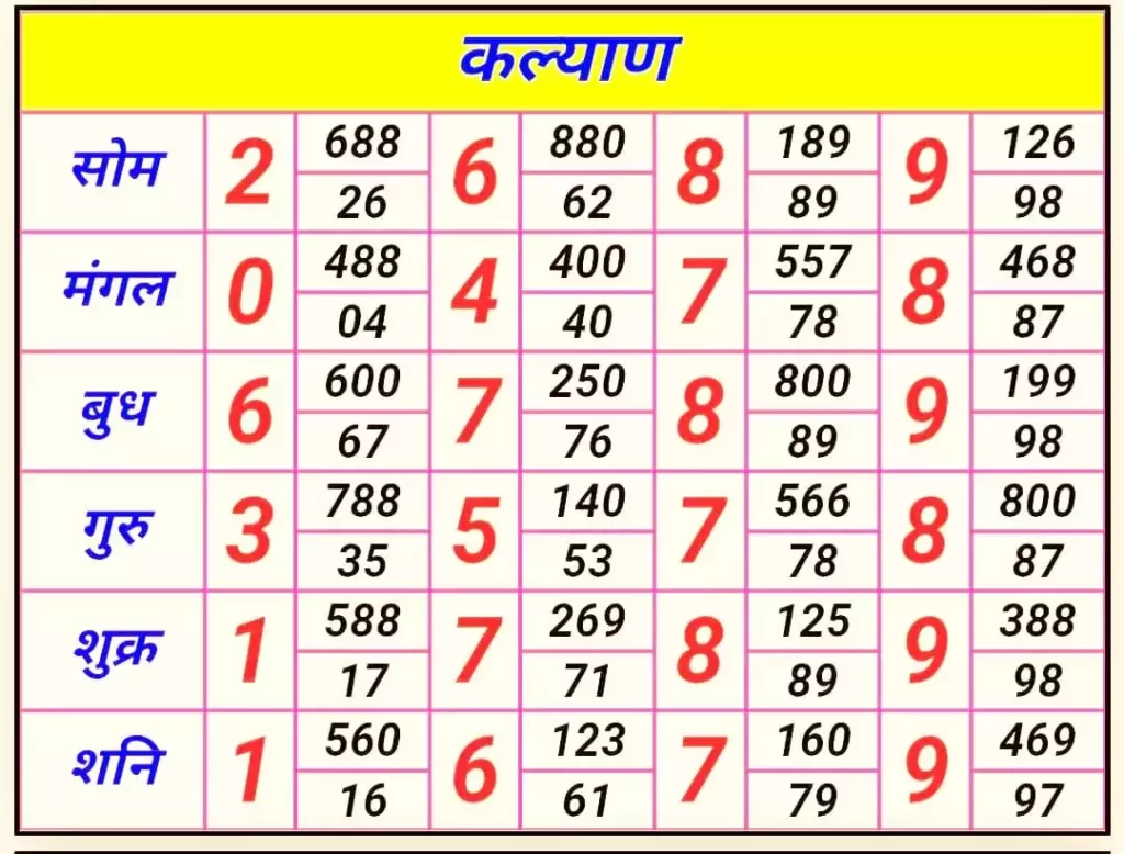 Satta Matka Milan Night Chart
